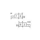 4/2-Wegeschiebermagnetventil NG06, DHI-0 61 0/-X 24 V DC